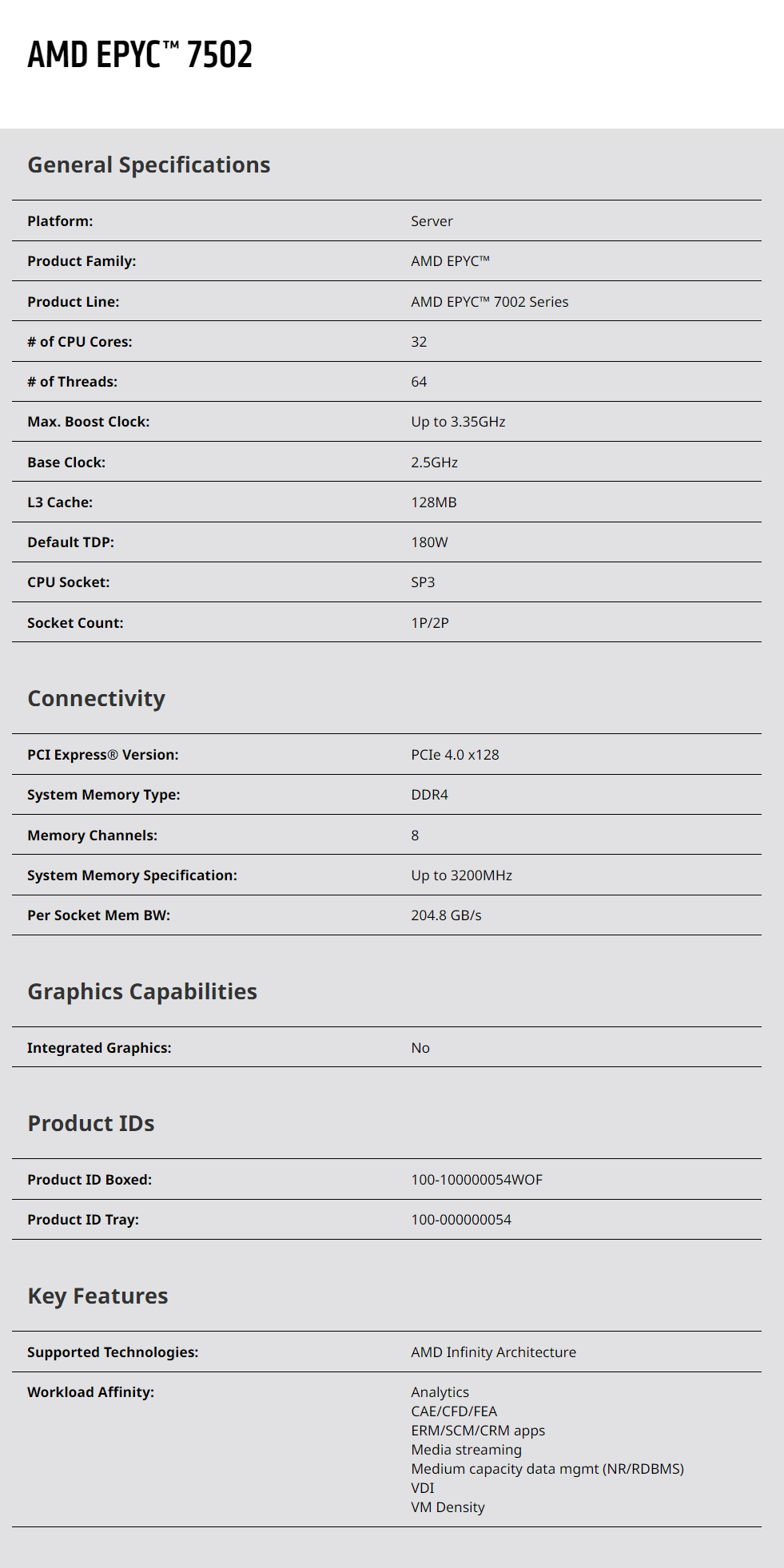 Processore Epyc 7502 32 core C - Ddr4 3200Mhz recensione e prezzo